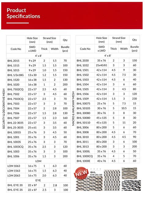 4x8 sheet expanded metal|expanded metal mesh weight chart.